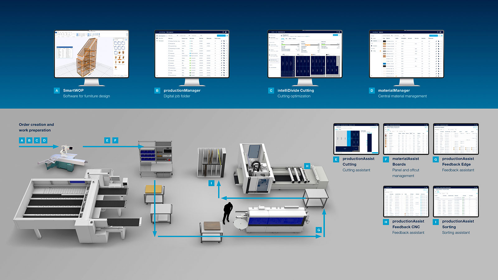 Digitalization